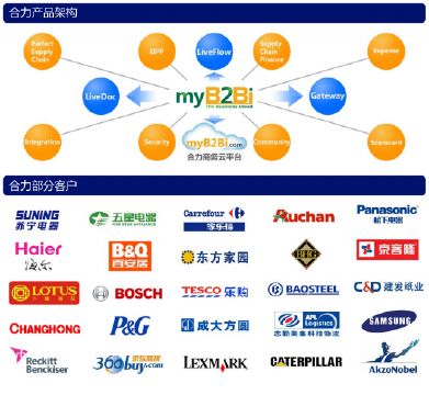 看準網(wǎng) 互聯(lián)網(wǎng)信息服務的新標桿