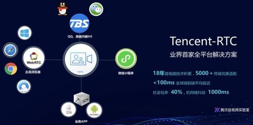 騰訊云推出Tencent RTC解決方案，助力小程序多場景能力落地互聯(lián)網(wǎng)信息服務